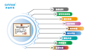 ?；方?jīng)營許可證申請流程圖：保障安全合規(guī)經(jīng)營的路徑